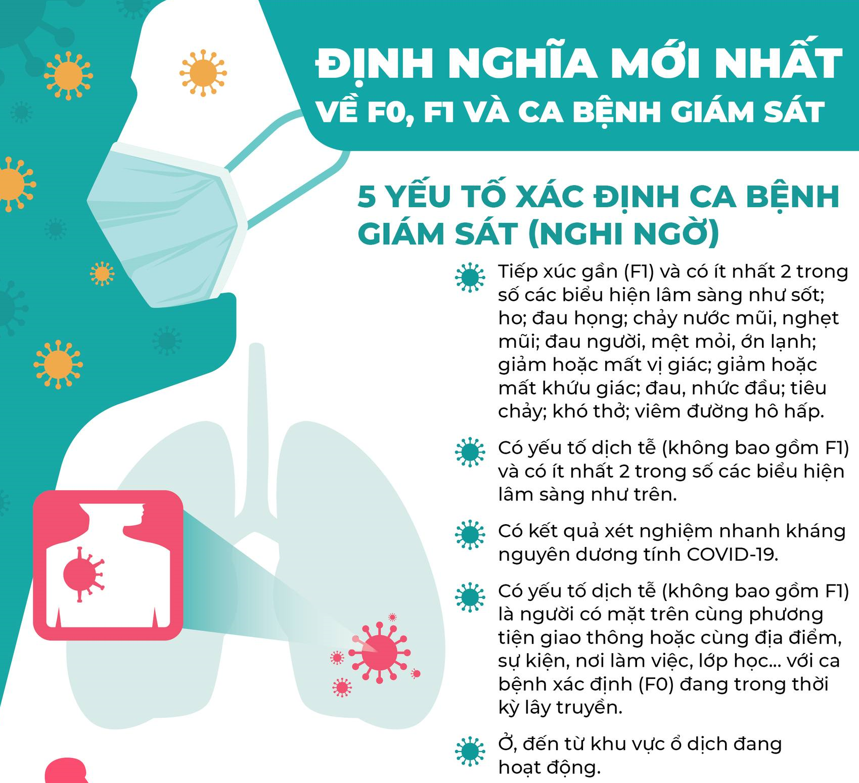 Định nghĩa mới nhất của Bộ Y tế về F0, F1 và ca bệnh giám sát - nghi ngờ