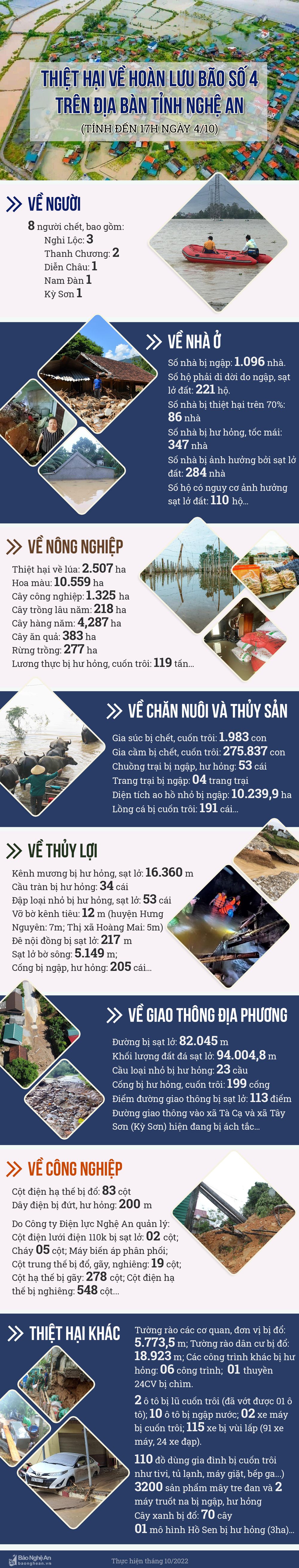 info-thiet-hai-do-hoan-luu-bao-so-4-7894.jpg