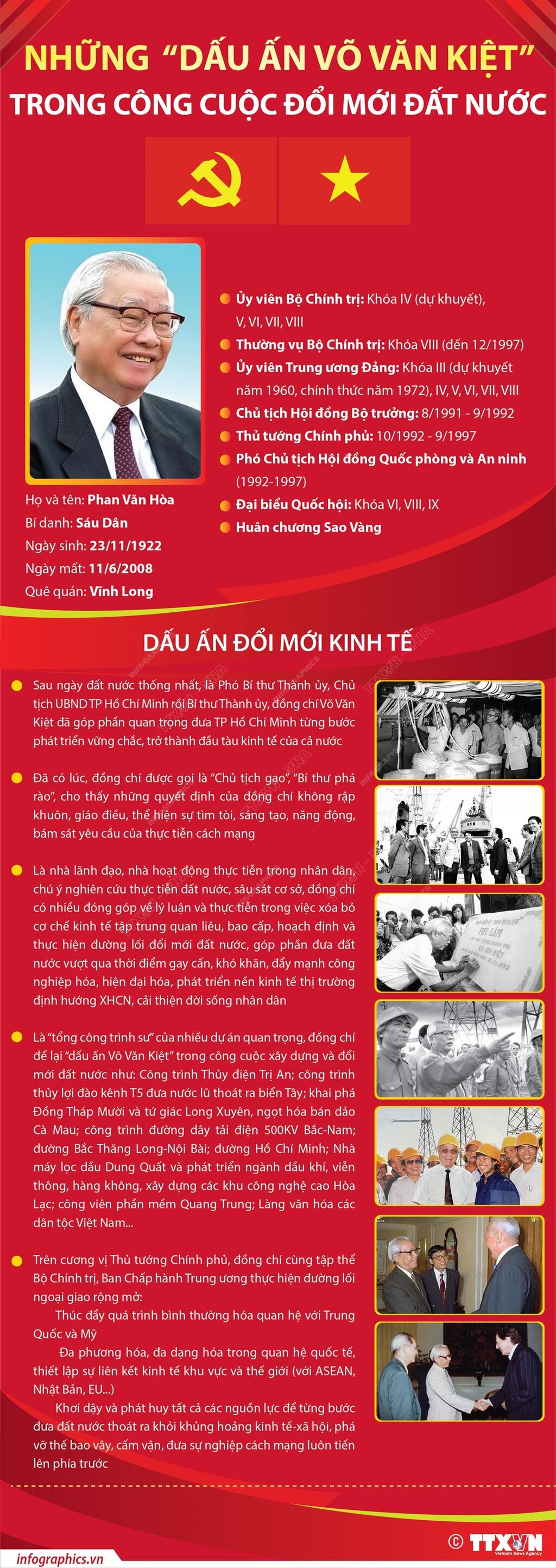083413-vna_potal_nhung_dau_an_vo_van_kiet_trong_cong_cuoc_doi_moi_dat_nuoc_213445488_6453219_20221123102450.jpg