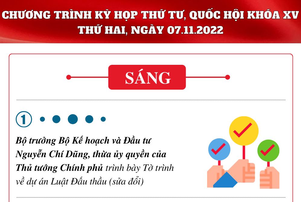 Chương trình làm việc của Quốc hội ngày 07.11