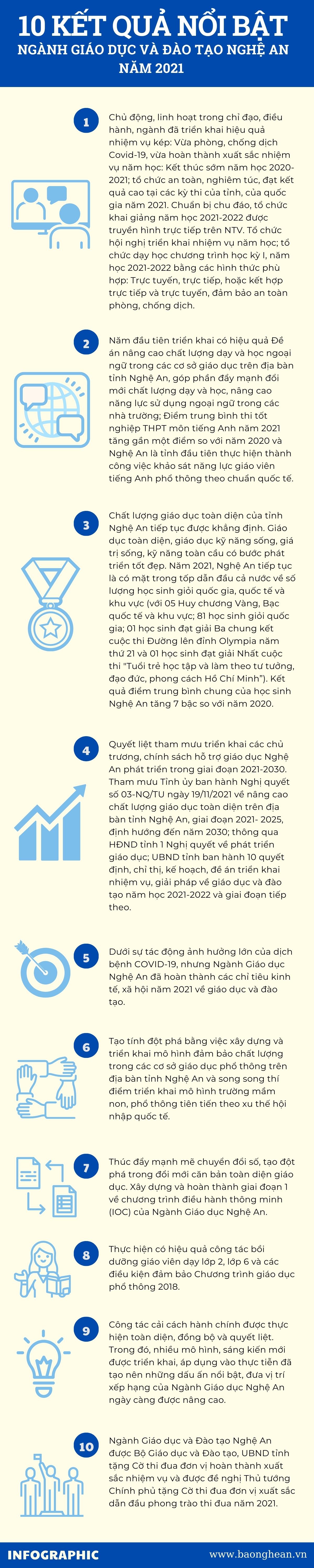 info_giao_duc_25993831_122022.jpg