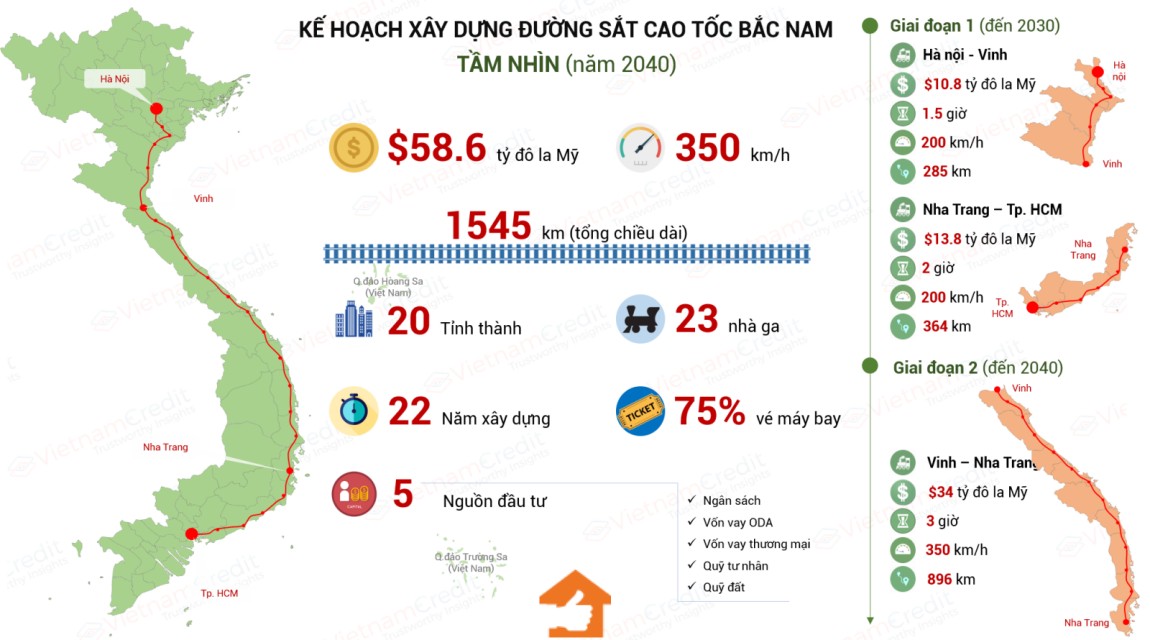 ke_hoach_xay_dung_duong_sat_cao_toc_bac_nam368438_1442022.jpg