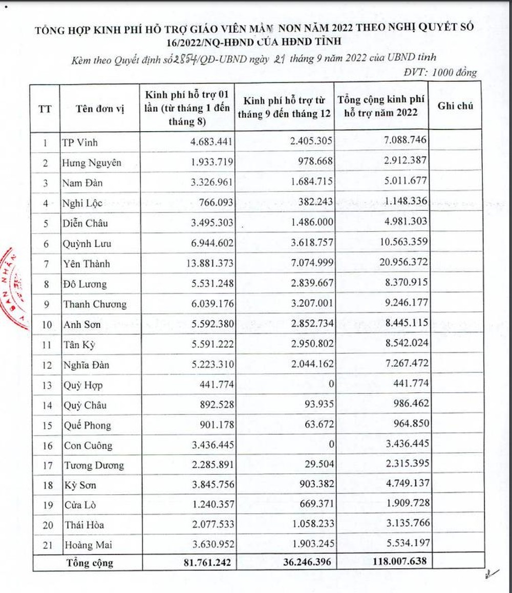 bna-muc-kinh-phi-de-chi-tra-luong-cho-giao-vien-theo-tung-dia-phuong-anh-my-ha-4484.jpg