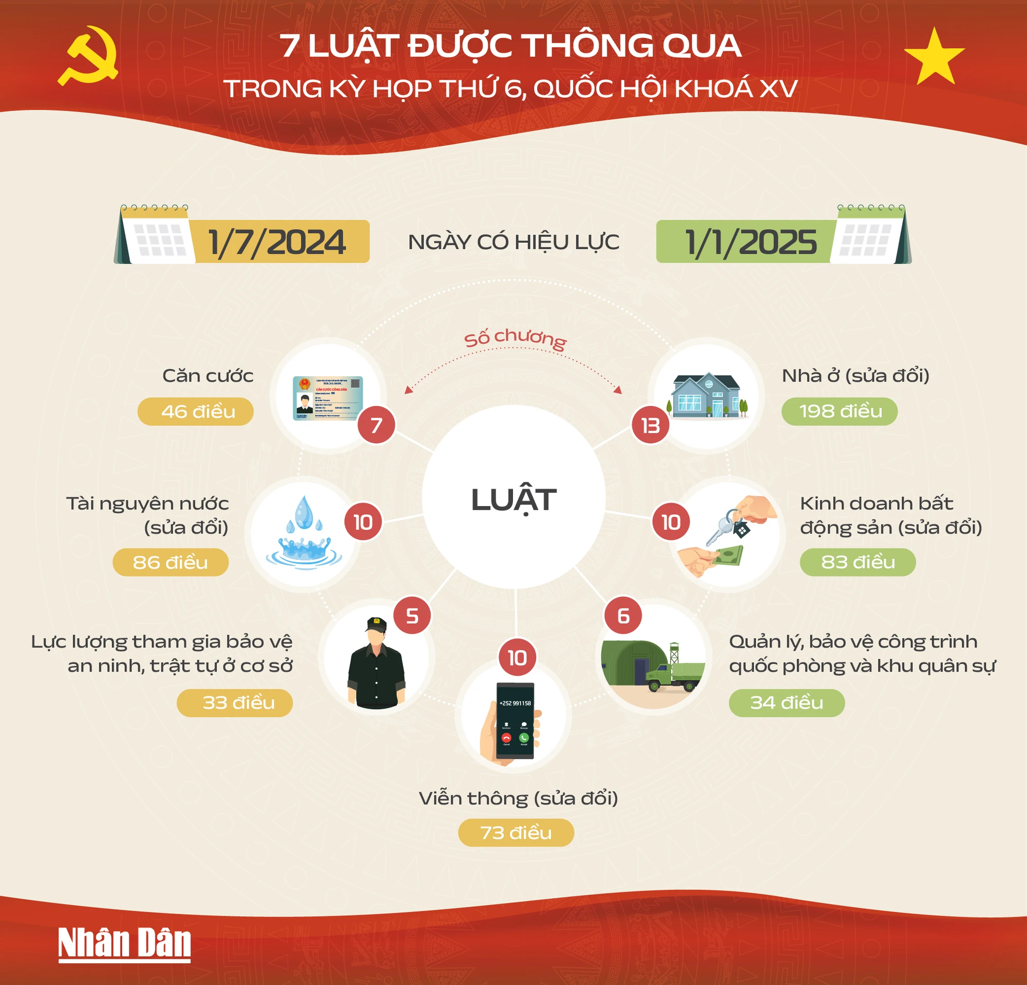 7-luat-thong-qua-01-1095.jpg.webp