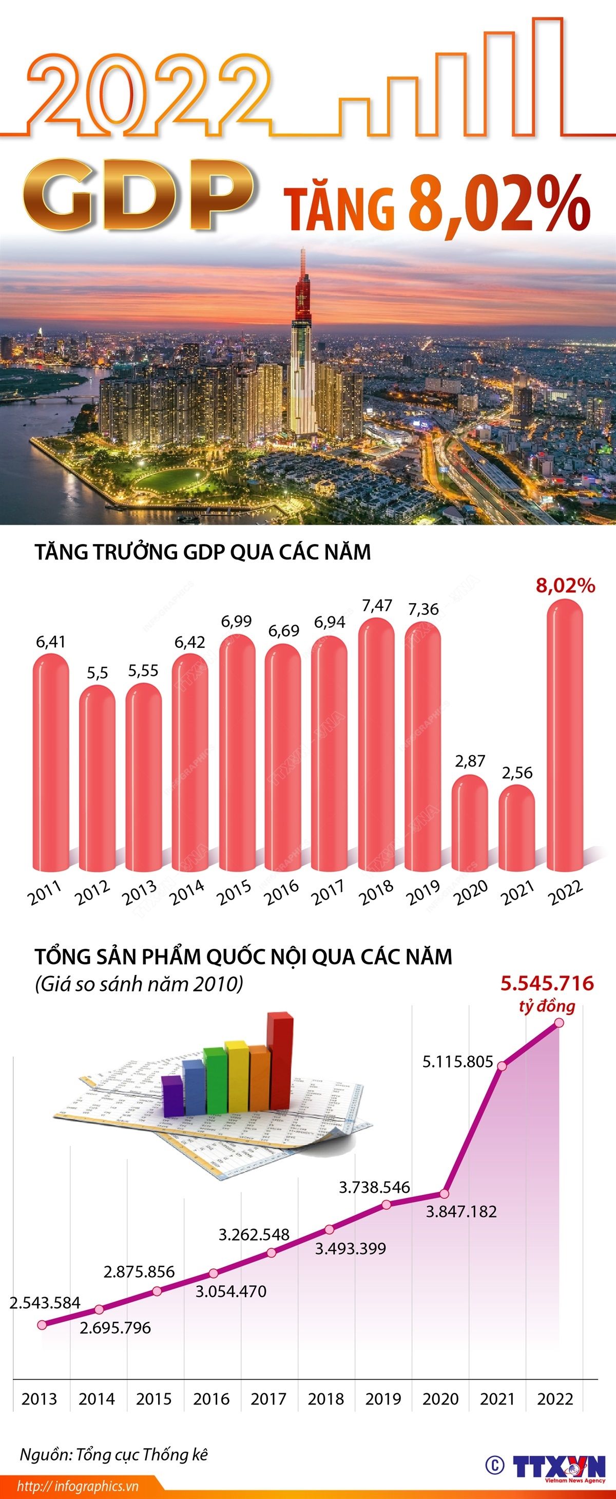 gdp291222_20230201073246.jpg