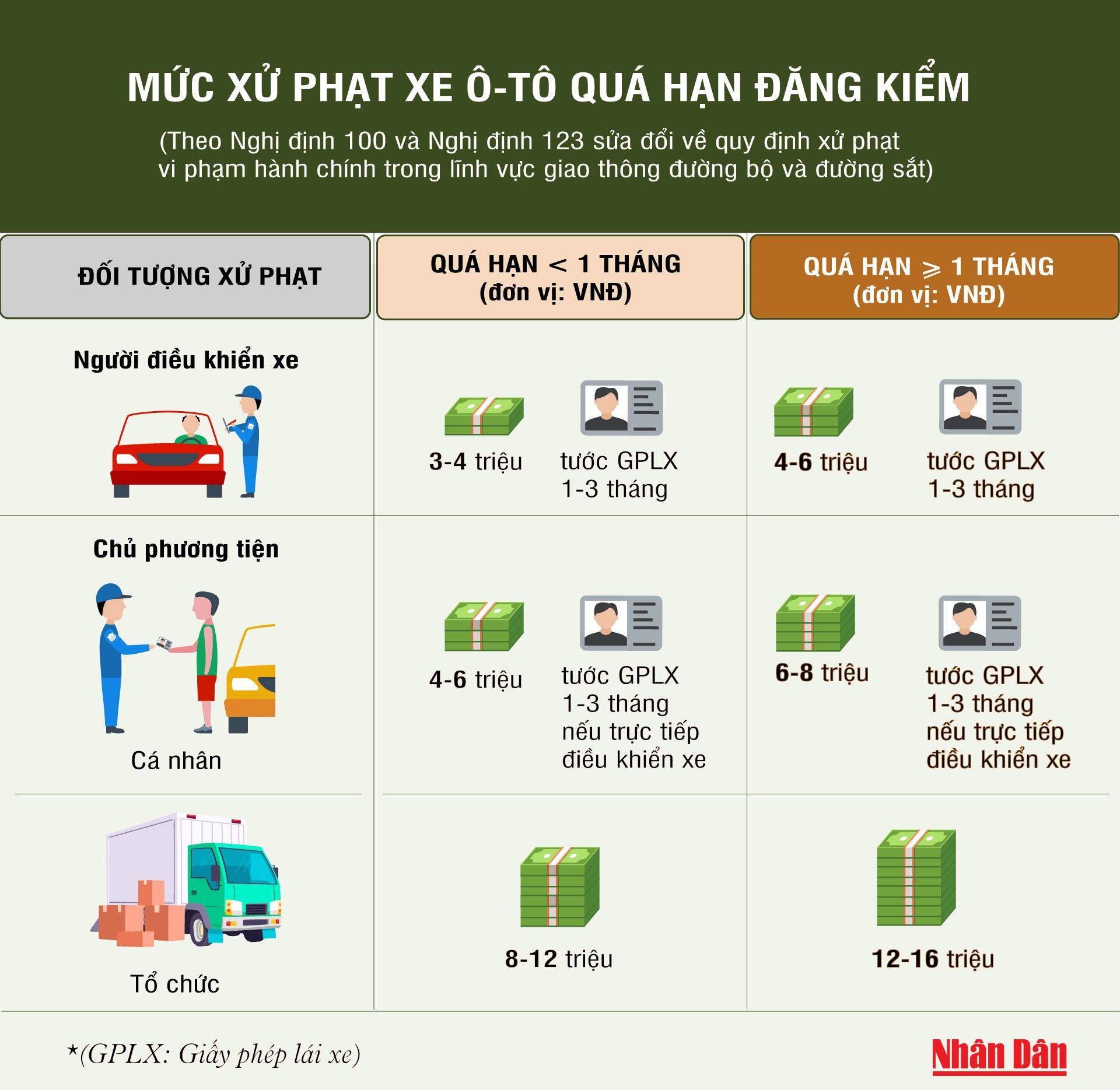 11-3-muc-phat-qua-han-dang-kiem-9864.jpg