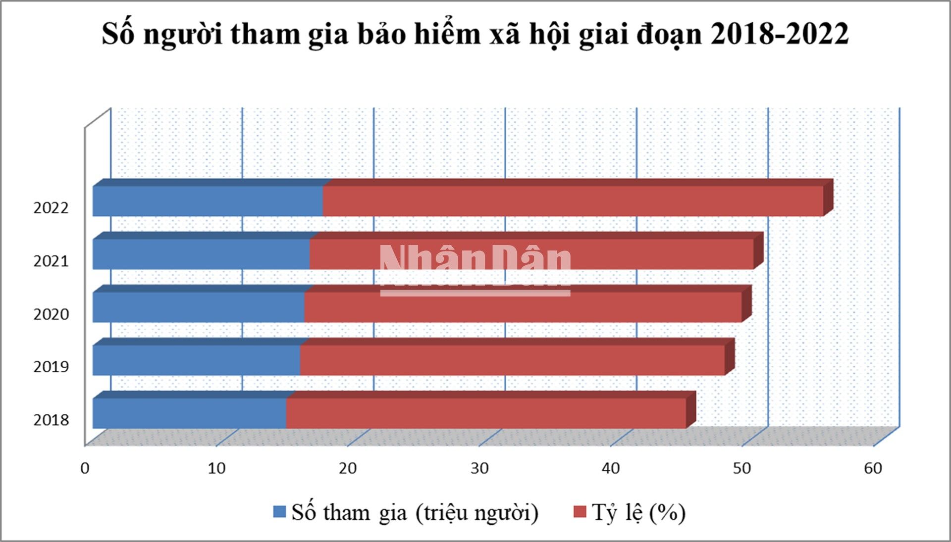 ndo_c_bieu-do-so-nguoi-tham-gia-bao-hiem-xa-hoi-1--n1.jpg