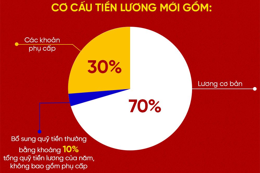 bang-luong-moi-821.jpg