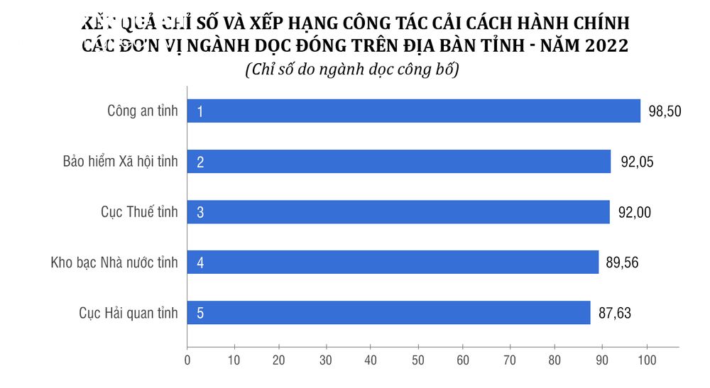bna-ket-qua-chi-so-va-xep-hang-cong-tac-cai-cach-hanh-chinh-cac-don-vi-nganh-doc-1924.jpg