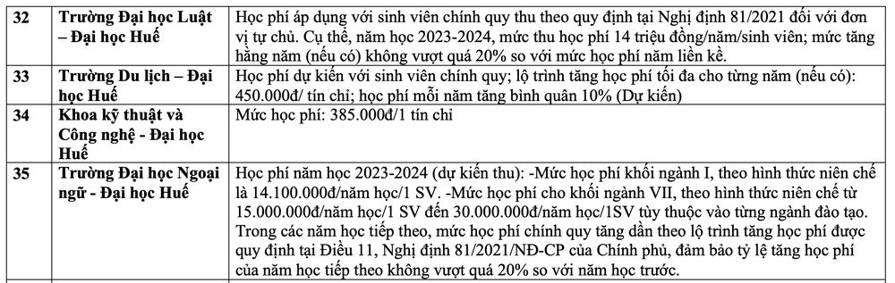 hoc-phi-dai-hoc-10-3150.jpg