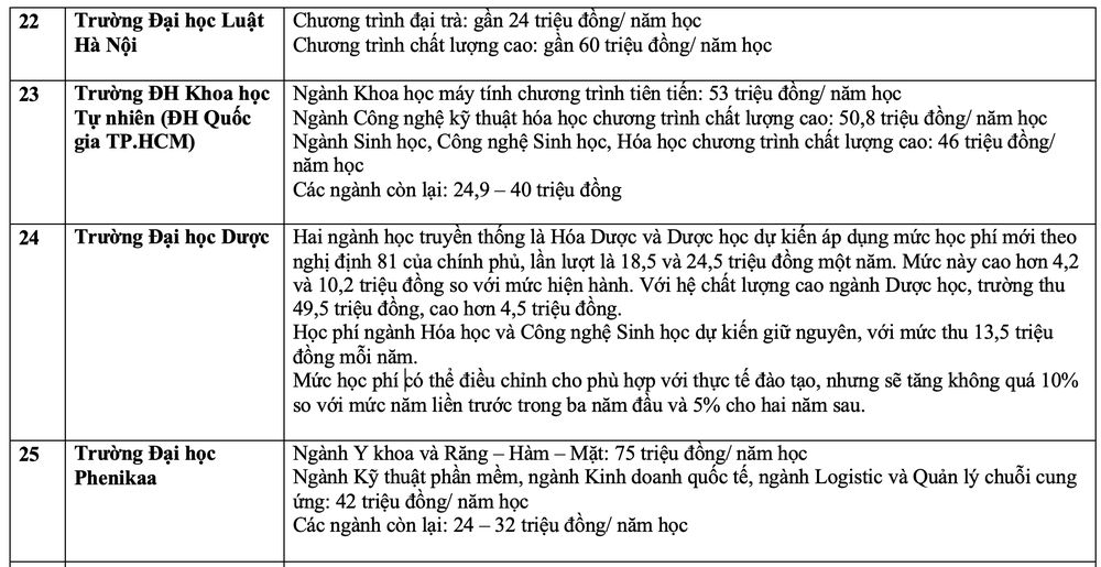hoc-phi-dai-hoc-7-5328.jpg