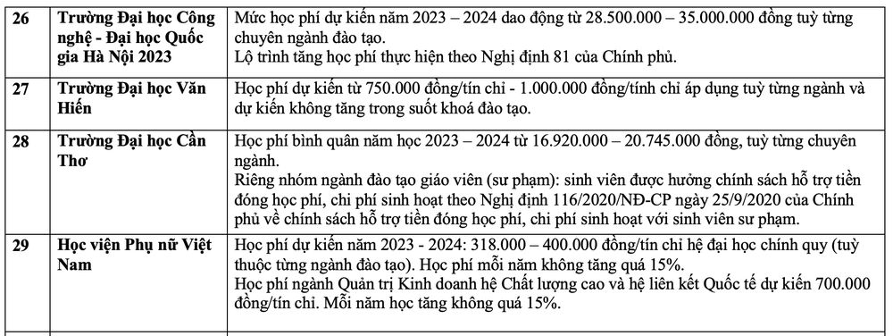 hoc-phi-dai-hoc-8-7760.jpg