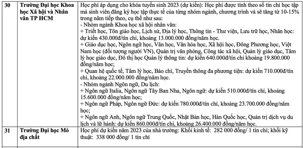 hoc-phi-dai-hoc-9-6257.jpg