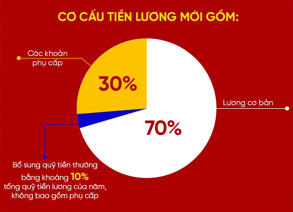 bang-luong-moi-1310.jpg