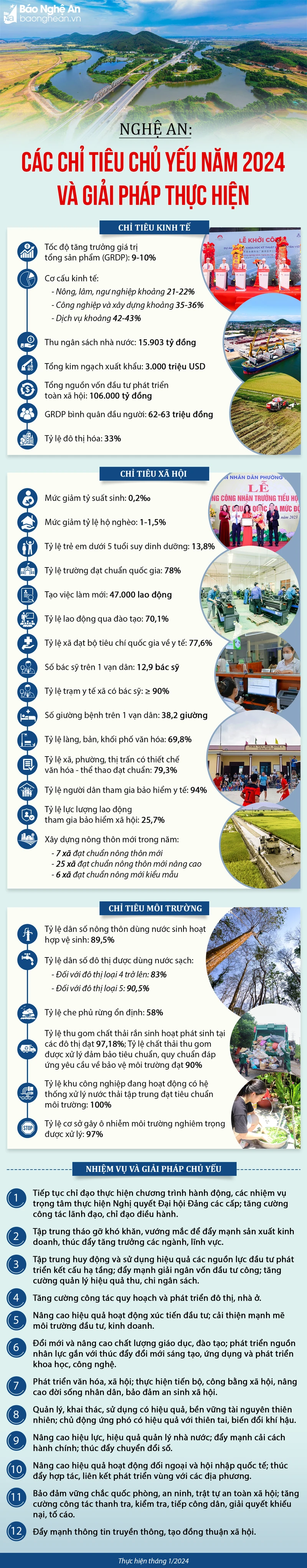 bna-chi-tieu-chu-yeu-nam-2024-4768.png.webp