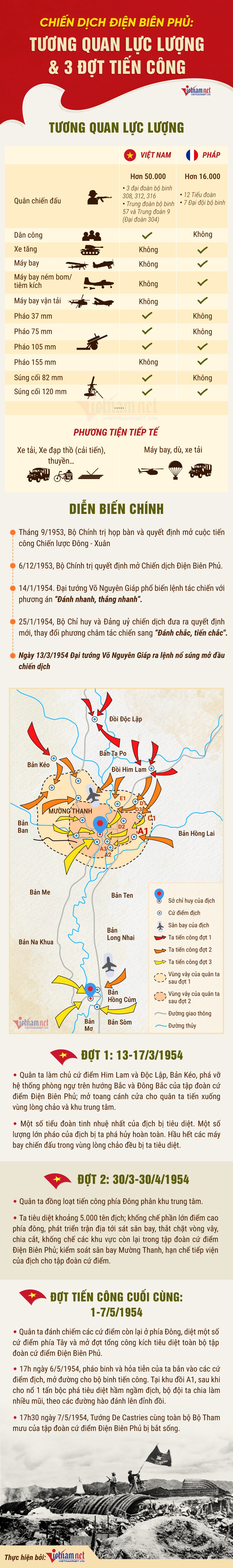 chien-dich-dien-bien-phu-147.jpg?width=0&s=hw8krTIlx6h2HNncaEObjQ