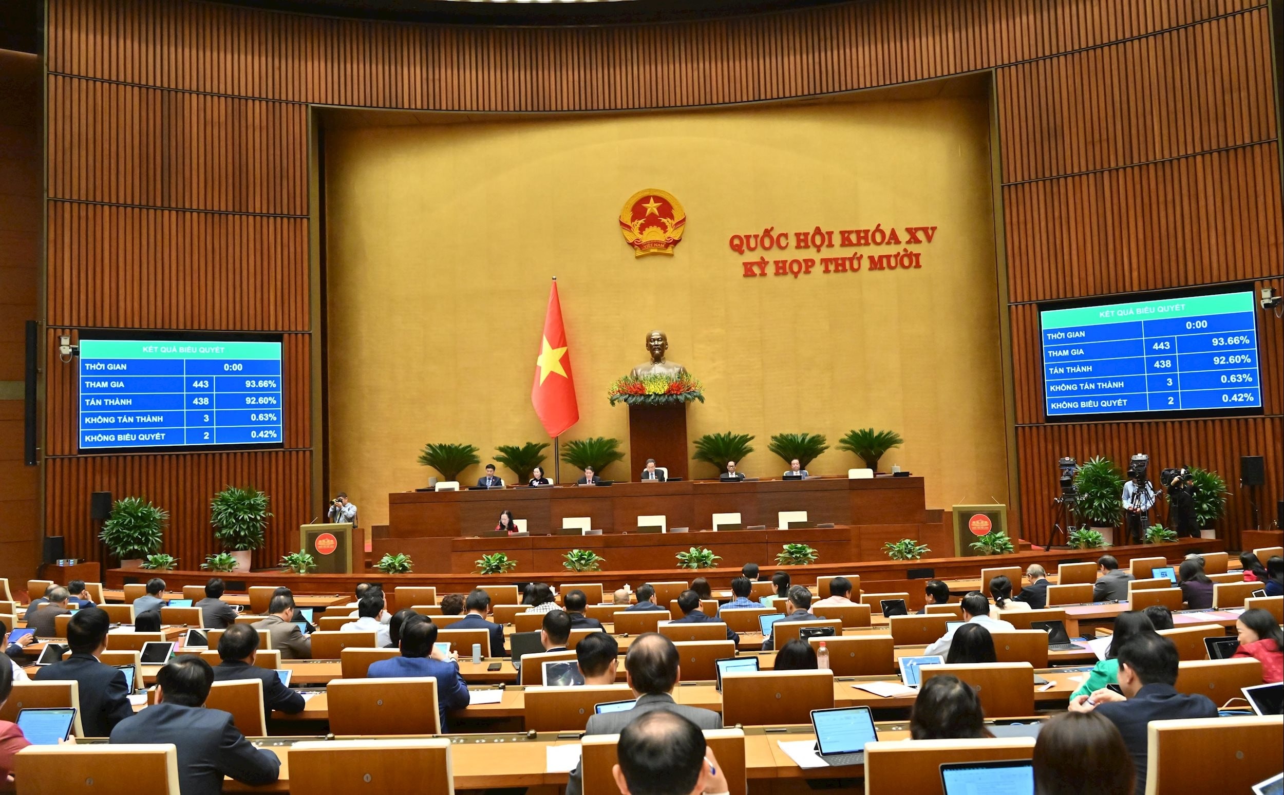 bieu-quyet-thong-qua-luat-thue-thu-nhap-ca-nhan-sua-doi-.vqk_4106.jpg
