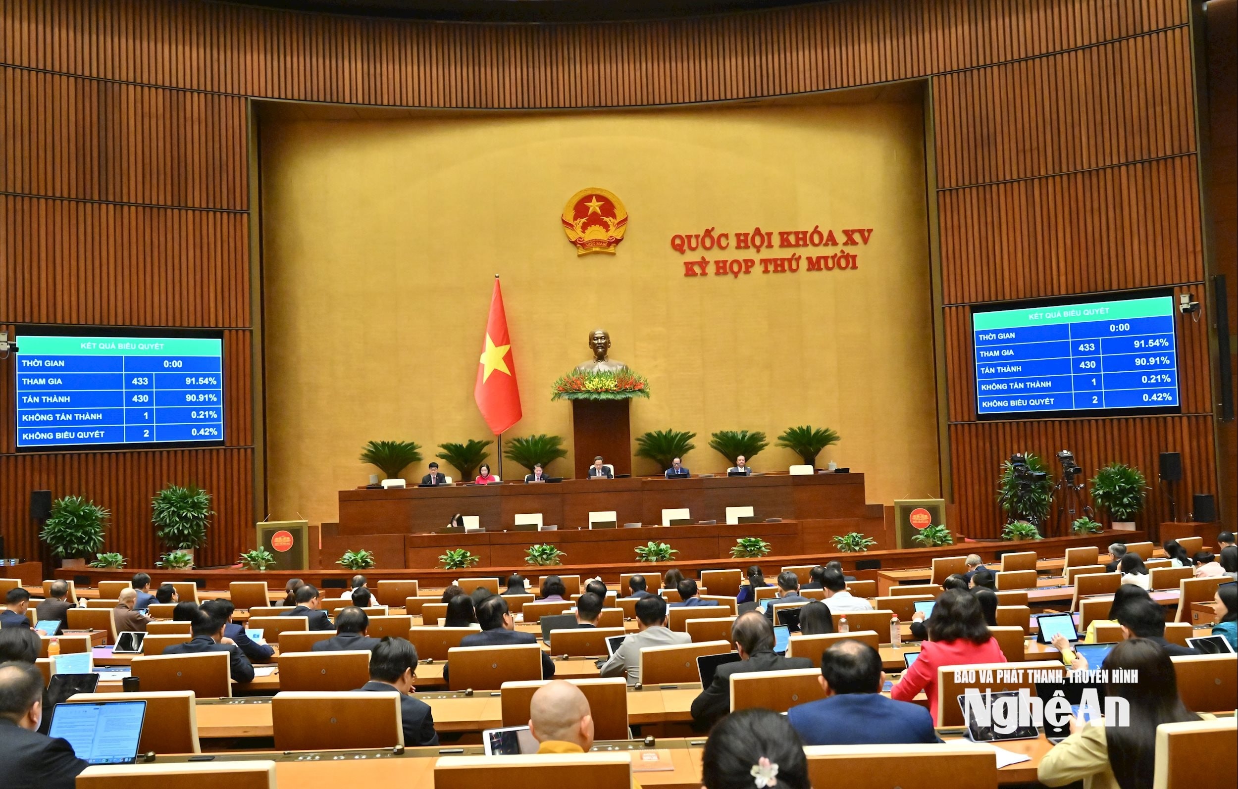 bna_bieu-quyet-thong-qua-nghi-quyet-ve-chu-truong-dau-tu-du-an-dau-tu-xay-dung-duong-bo-cao-toc-vinh-thanh-thuyvqk_5144.jpg