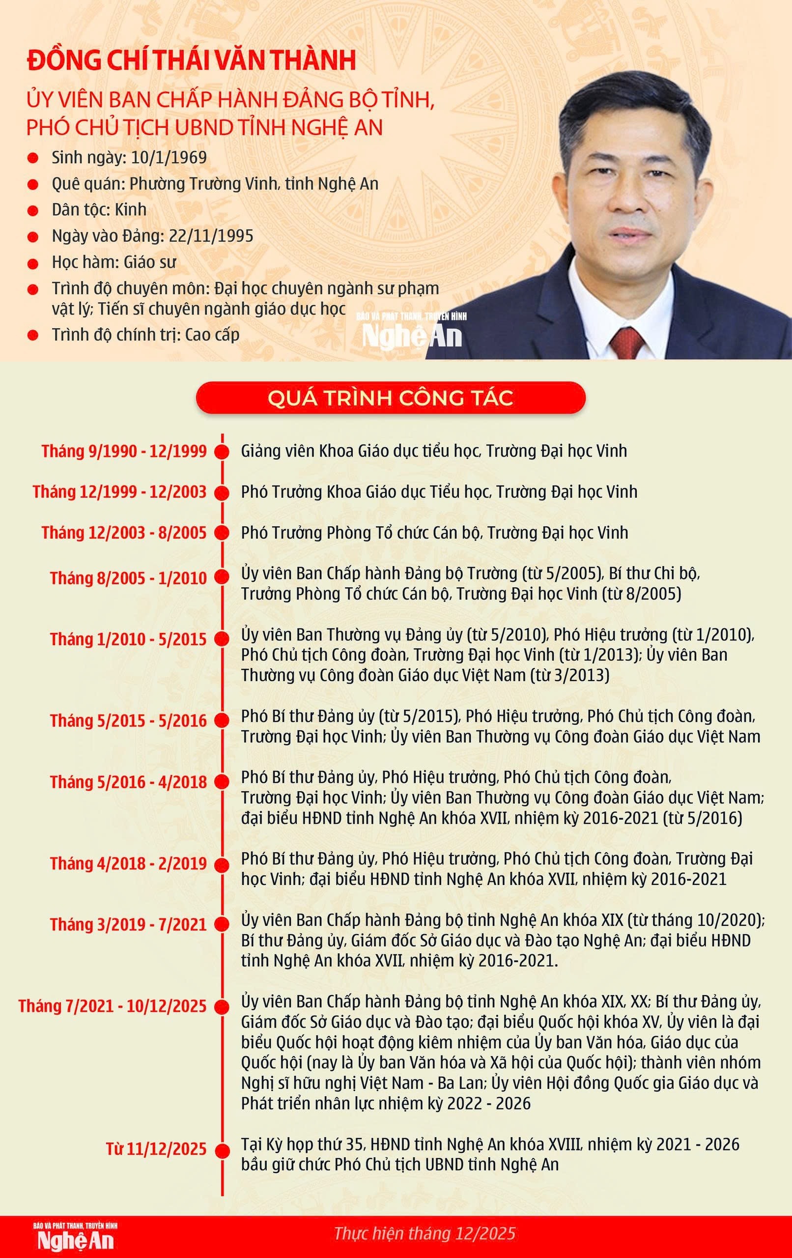 Infographic: Chn dung ng ch Thi Vn Thnh - tn Ph Ch tch UBND tnh  Ngh An
