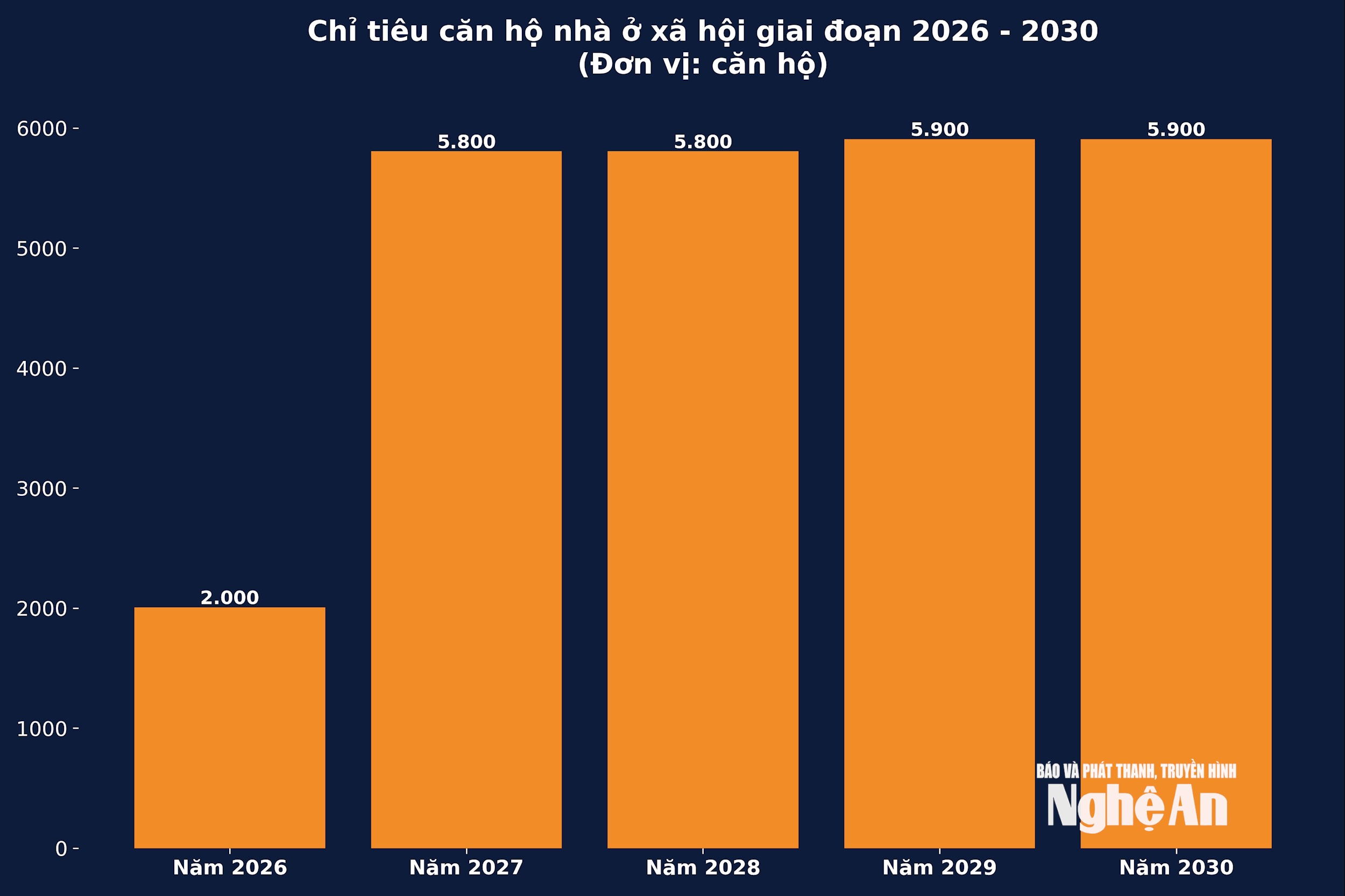 bna_chi_tieu_can_ho_nha_o_xa_hoi_2026_2030.png