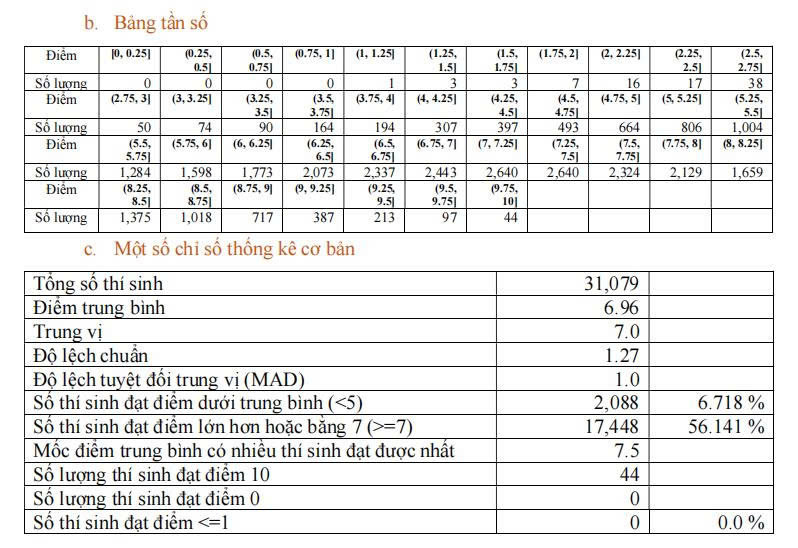 mon-cong-nghe-nong-nghiep-2.jpg