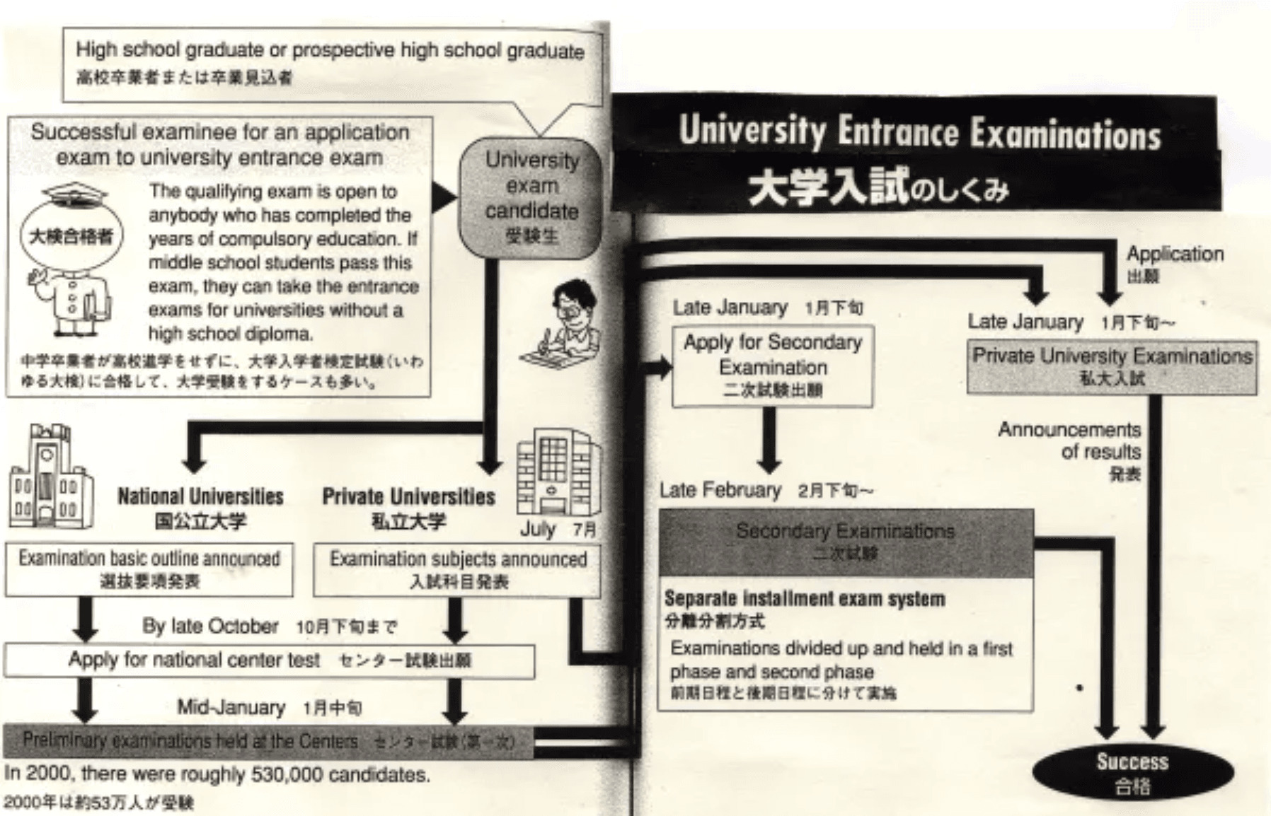 japan-exam-1.png