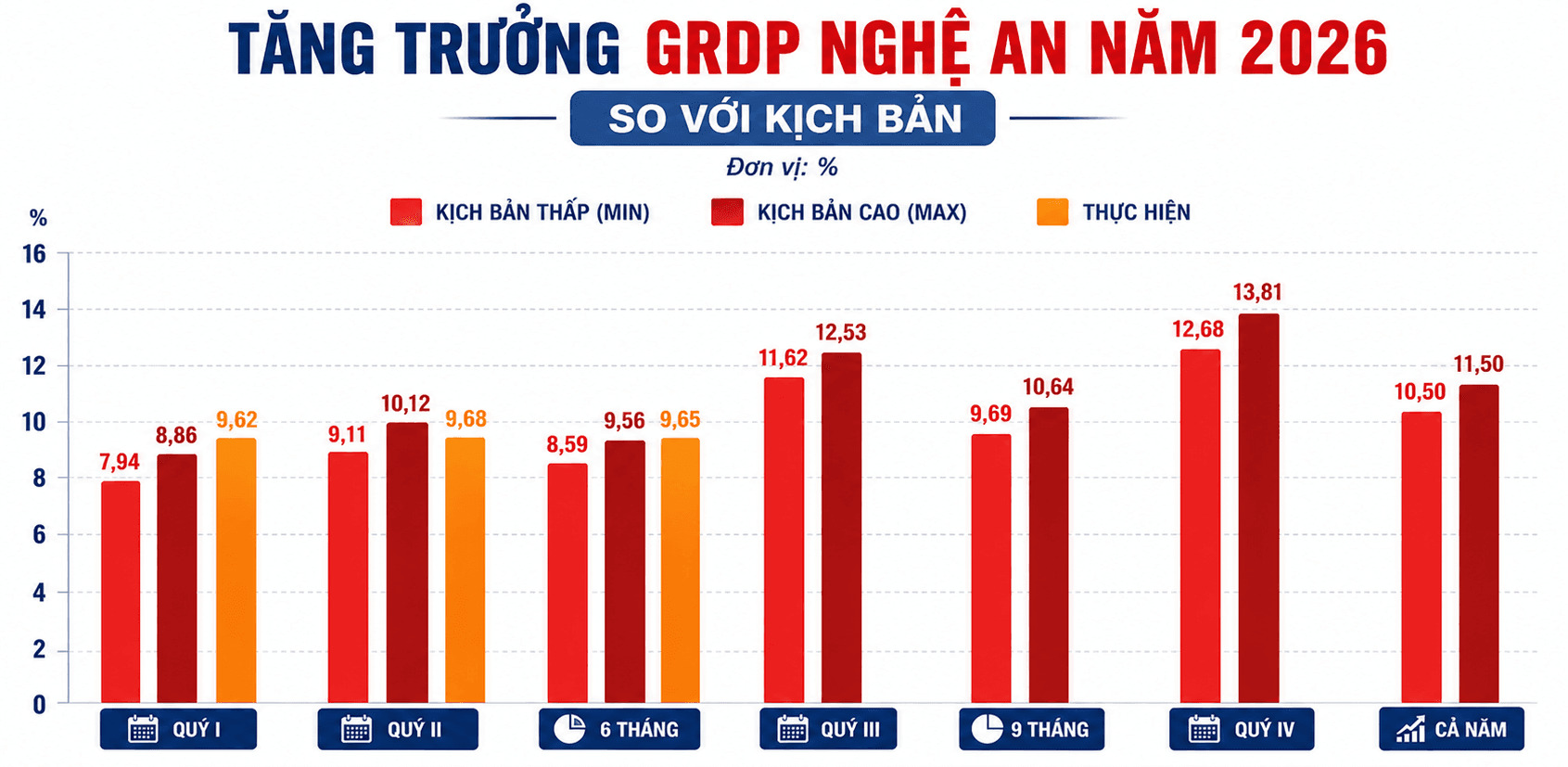grdp-nghe-an.png