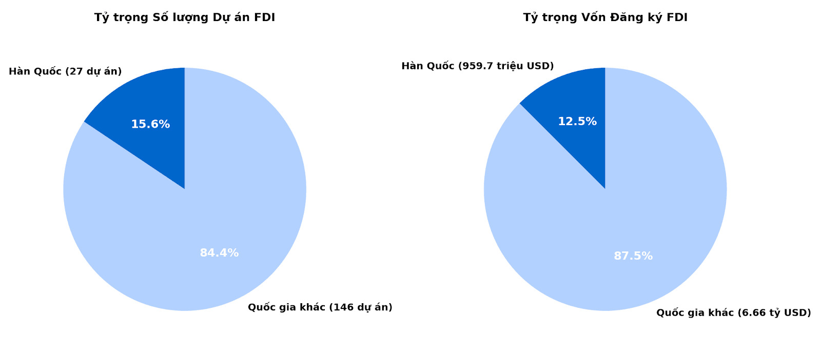 bna_-bieu-do-han-quoc--0beb4512920f97638521be164845e7d6.png