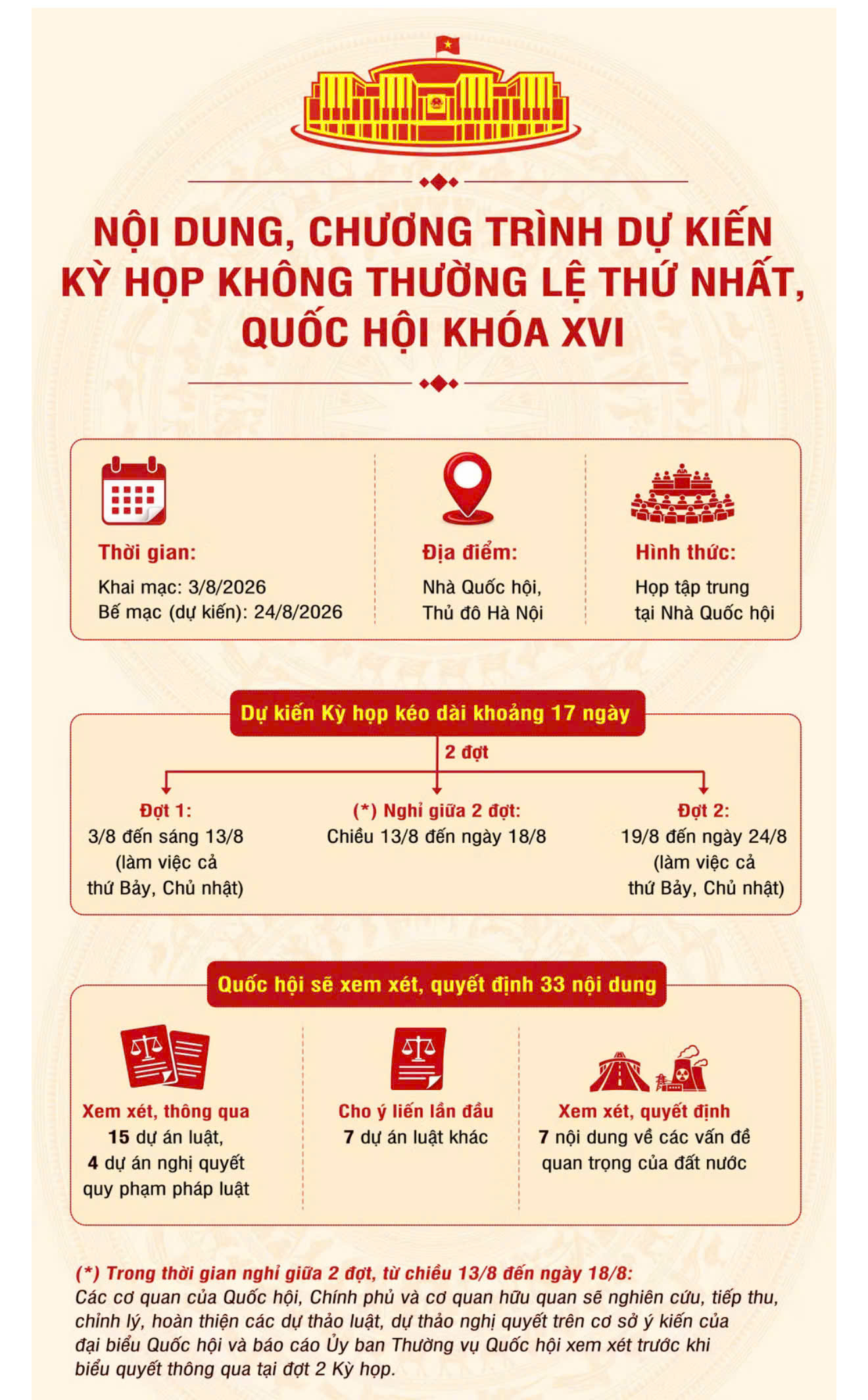 [Infographic] Nội dung, chương trình dự kiến Kỳ họp không thường lệ thứ nhất, Quốc hội khóa XVI