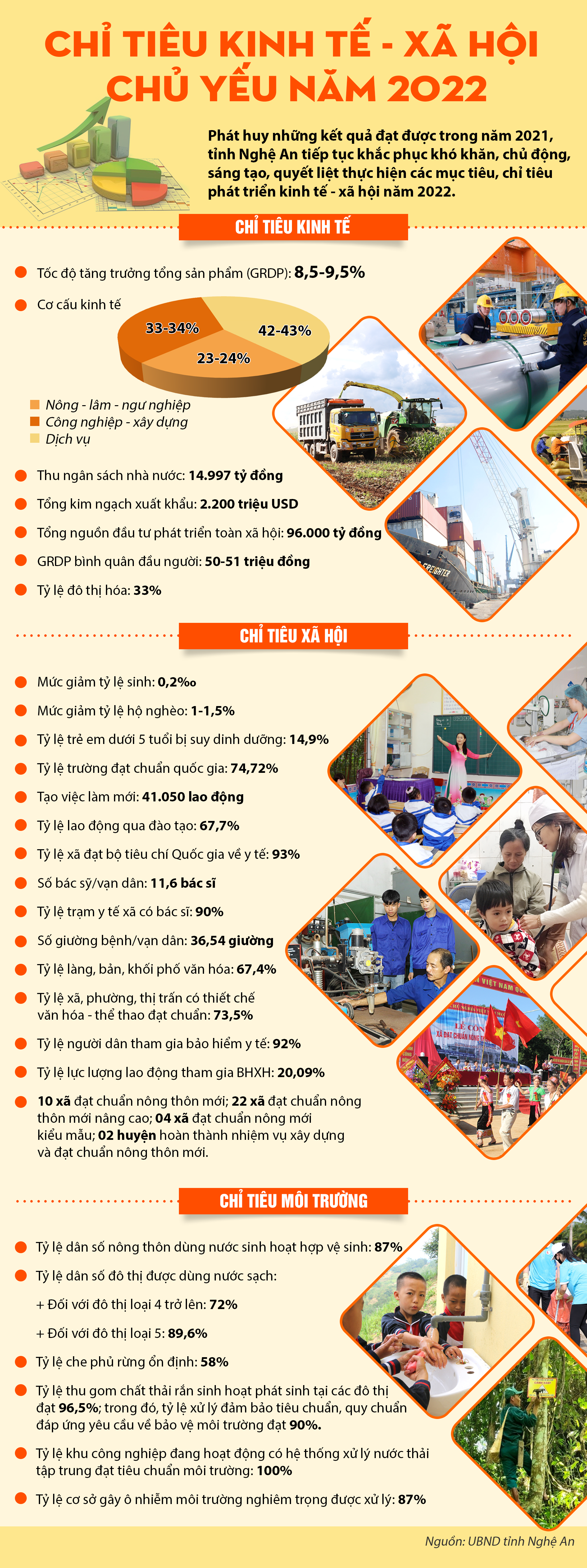 info_chi_tieu_ktxh_nghe_an_20223700609_9122021.png