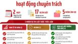 [Infographic] Hội nghị đại biểu Quốc hội hoạt động chuyên trách thứ nhất, nhiệm kỳ khóa XVI