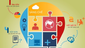 Dự án Luật sửa đổi, bổ sung một số điều của Luật Sở hữu trí tuệ: Có đẩy nhanh tiến trình giải quyết thủ tục hành chính?