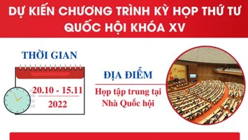 Các nội dung chính tại Kỳ họp thứ Tư, Quốc hội Khóa XV