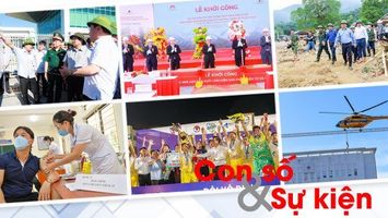 Nghệ An Con số và Sự kiện nổi bật năm 2022