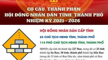 Cơ cấu Chủ tịch, Phó chủ tịch HĐND tỉnh, thành phố nhiệm kỳ 2021 - 2026