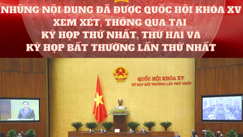 Những nội dung được Quốc hội Khóa XV xem xét, thông qua