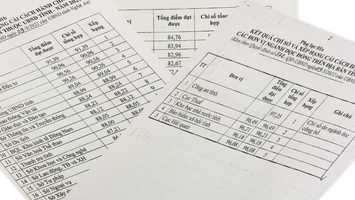 Sở Tài chính xếp hạng thứ nhất về cải cách hành chính năm 2021 trong khối các cơ quan chuyên môn thuộc UBND tỉnh