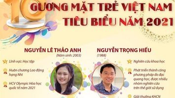 10 gương mặt trẻ Việt Nam tiêu biểu năm 2021