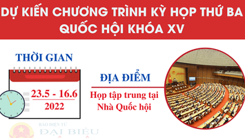Dự kiến Chương trình Kỳ họp thứ Ba, Quốc hội Khóa XV
