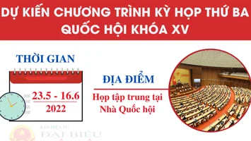 Dự kiến Chương trình Kỳ họp thứ Ba, Quốc hội Khóa XV