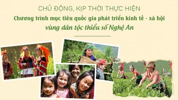Chủ động, kịp thời thực hiện Chương trình mục tiêu quốc gia phát triển kinh tế - xã hội vùng dân tộc thiểu số Nghệ An