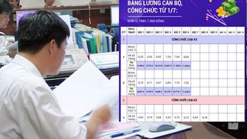 Thu hẹp khoảng cách lương nhà nước và lương doanh nghiệp