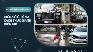 Thời điểm đấu giá biển số ô tô và cách thức giành biển VlP