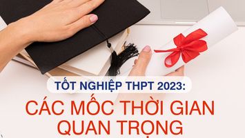 Các mốc thời gian quan trọng thi tốt nghiệp THPT 2023