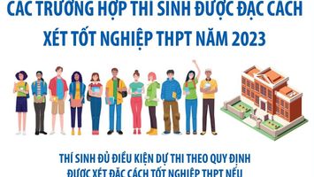 Các trường hợp thí sinh được đặc cách xét tốt nghiệp THPT năm 2023