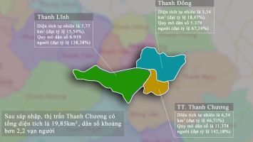 Mở rộng địa giới hành chính, thị trấn Thanh Chương tăng gấp 3 lần diện tích hiện tại