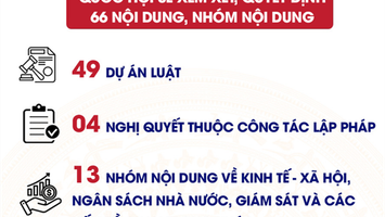 Nhiều điểm mới trong phương thức tổ chức Kỳ họp thứ 10, Quốc hội khóa XV