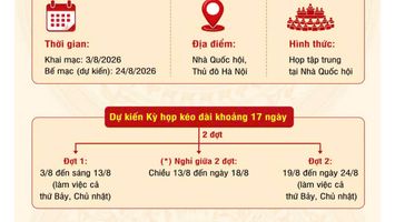 [Infographic] Nội dung, chương trình dự kiến Kỳ họp không thường lệ thứ nhất, Quốc hội khóa XVI