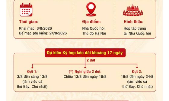[Infographic] Nội dung, chương trình dự kiến Kỳ họp không thường lệ thứ nhất, Quốc hội khóa XVI