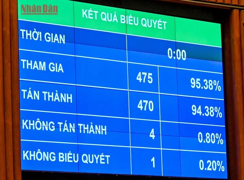 ket-qua-bieu-quyet-co-che-dac-thu-tp-buon-me-thuot-6476.jpg